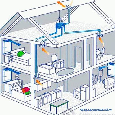 Природна вентилација куће (зграде)