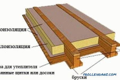 Подне облоге на дрвеним завесама: финоће уградње