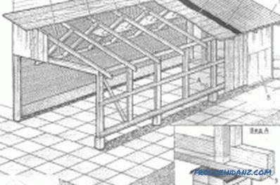 Како изградити оквир гараже: изградња објеката