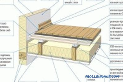 Структура дрвеног пода: карактеристике подова