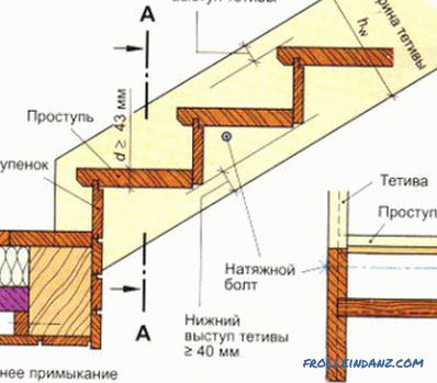 ДИИ дрвени регали: производња и монтажа