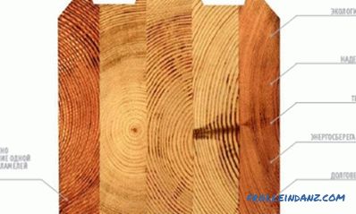 Технологија градње куће од лепљене дрвене грађе: особине рада