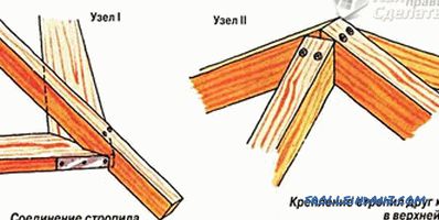 Како направити шестерокутну дрвену сјену
