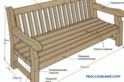 ДИИ дрвена клупа: градња зграда
