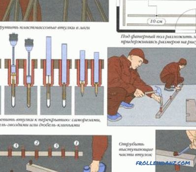 Полагање шперплоча на бетонском поду властитим рукама: алати, материјали, приручник (видео)