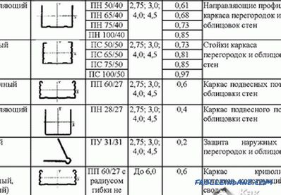 Како направити сандук за зид на зиду, плафону (+ шеме)