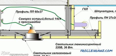 Како направити сандук за зид на зиду, плафону (+ шеме)