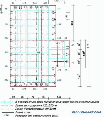 Како направити сандук за зид на зиду, плафону (+ шеме)