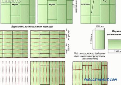 Како направити сандук за зид на зиду, плафону (+ шеме)