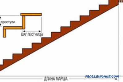 Како поставити степенице на други спрат зграде? (видео)