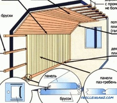 Довршавање дрвене куће изнутра и извана властитим рукама (фотографије и видео)
