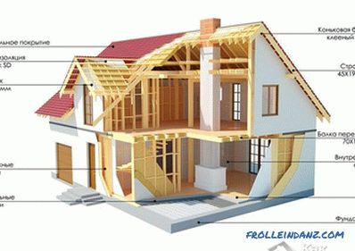 Како изградити кућу на канадској технологији