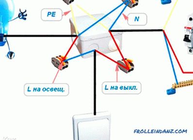 Како повезати жице у разводној кутији