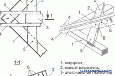 Лежајеви на мауерлат: технологија монтаже конструкције
