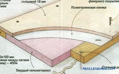 Полажемо линолеум на дрвеном поду: начине, алате и материјале