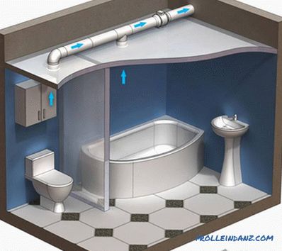 Присилна вентилација у купатилу - инсталирање вентилатора у купатилу