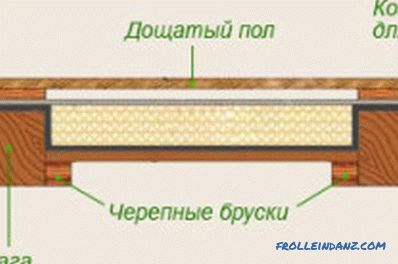 Подне облоге на дрвеним завесама: финоће уградње