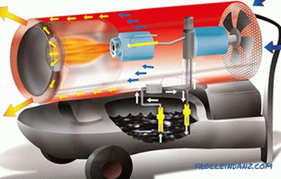 Најбољи топовски топови - оцењују електричне, гасне и дизел моторе