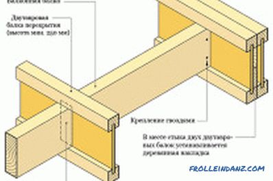 Прорачун дрвених греда: попречни пресјек дрвета