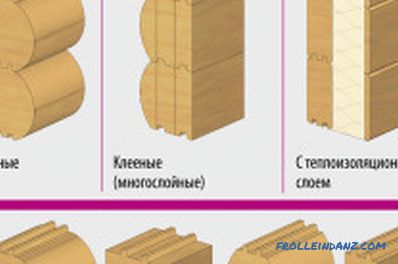 Изградите дрвену кућу властитим рукама: водич корак по корак