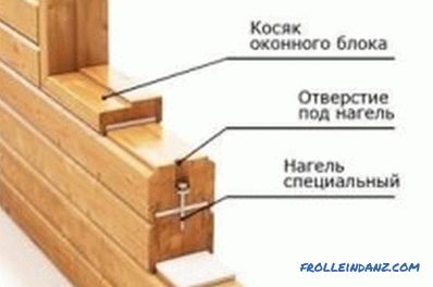 Изградите дрвену кућу властитим рукама: водич корак по корак