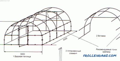 Стакленик од поликарбоната до-ит-иоурселф + цртежи, дијаграми, фотографије
