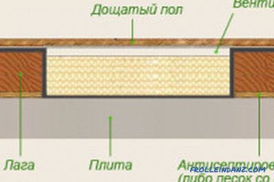Начини сравњивања пода од бетона или дрвета