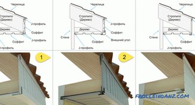 Варијанте попуњавања надстрешница крова са подгледом, фолијом или пластиком + Видео