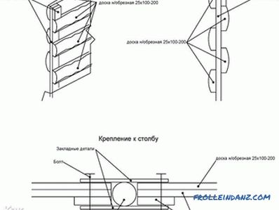 Како направити ограду од необрађених дасака