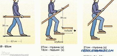 Како направити ограду за степенице
