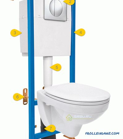 Како изабрати инсталацију за висећи тоалет