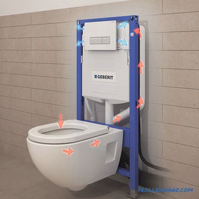 Како изабрати инсталацију за висећи тоалет