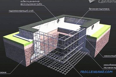 Кућа пјенастих блокова уради сам + схема, фото