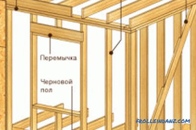 Доградња дрвене куће: технологија монтаже, потребна документација