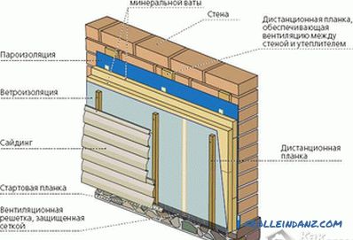 Како градити кућу од пјенастог бетона