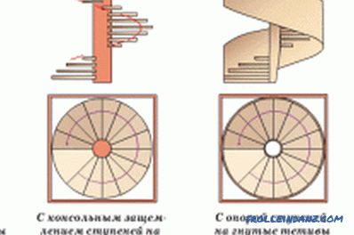 ДИИ дрвене спиралне степенице: производња и монтажа