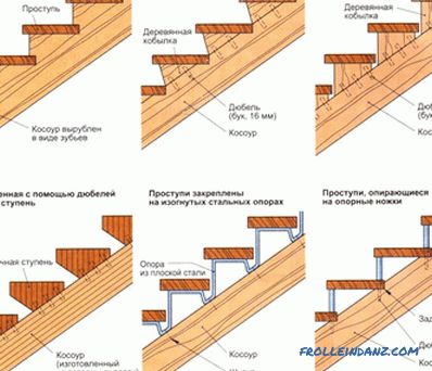 Израда дрвених степеница властитим рукама: корисни савјети