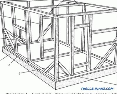 Дрвени оквир куће урадите сами: особине конструкције