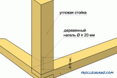 Дрвени оквир куће урадите сами: особине конструкције