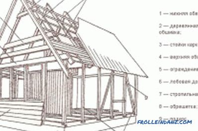 Изградите дрвену кућу у предграђима властитим рукама: савјети (фотографије и видеозаписи)