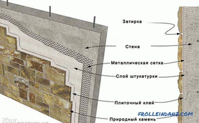 Фасада је обложена технологијом природног камена