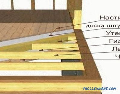 Како правилно поставити дрвене подове: упутства