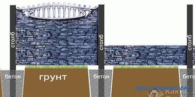 Бетонску ограду урадите сами - правите бетонску ограду