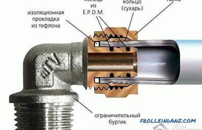 Како повезати металне цеви - начин повезивања металних цеви