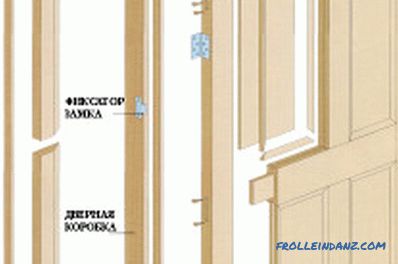 Монтажа дрвених улазних врата: уради сам: позорнице (видео)