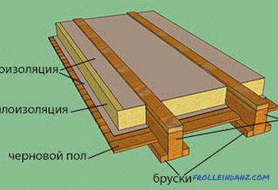 Фиксирање гипсаних плоча на дрвени строп: опције