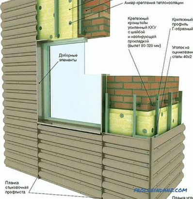 Прозрачена фасада - сама конструкција вентилисане фасаде