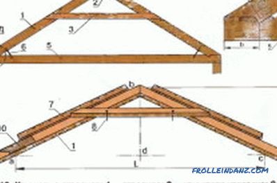 Изградња дрвене куће властитим рукама (видео и фото)