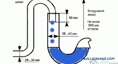 Како одабрати ПВЦ канализационе цеви