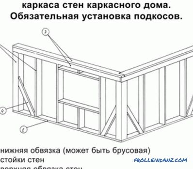 Кровни системи дрвених кућа: елементи, уређаји